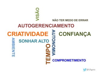 NÃO TER MEDO DE ERRAR 
VISÃO 
AUTOGERENCIAMENTO 
AUTONOMIA 
CRIATIVIDADE CONFIANÇA 
COMPROMETIMENTO 
SONHAR ALTO 
AMBIENTE 
TEMPO 
 