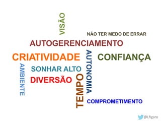 NÃO TER MEDO DE ERRAR 
VISÃO 
AUTOGERENCIAMENTO 
AUTONOMIA 
CRIATIVIDADE CONFIANÇA 
COMPROMETIMENTO 
SONHAR ALTO 
DIVERSÃO 
AMBIENTE 
TEMPO 
 