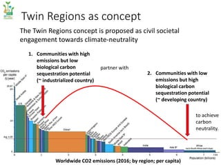 Twin Regions as concept
The Twin Regions concept is proposed as civil societal
engagement towards climate-neutrality
1. Co...
