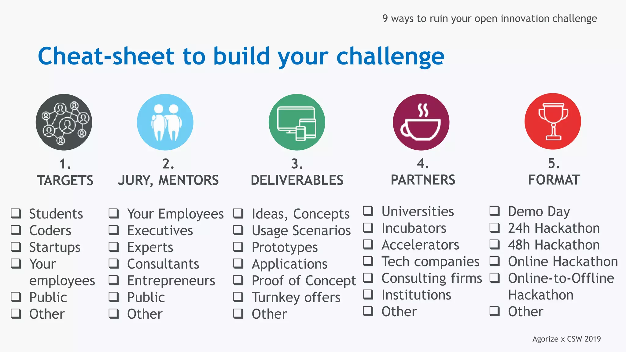 Agorize x CSW 2019
9 ways to ruin your open innovation challenge
1.
TARGETS
 Students
 Coders
 Startups
 Your
employees
 Public
 Other
2.
JURY, MENTORS
 Your Employees
 Executives
 Experts
 Consultants
 Entrepreneurs
 Public
 Other
3.
DELIVERABLES
 Ideas, Concepts
 Usage Scenarios
 Prototypes
 Applications
 Proof of Concept
 Turnkey offers
 Other
4.
PARTNERS
 Universities
 Incubators
 Accelerators
 Tech companies
 Consulting firms
 Institutions
 Other
5.
FORMAT
 Demo Day
 24h Hackathon
 48h Hackathon
 Online Hackathon
 Online-to-Offline
Hackathon
 Other
Cheat-sheet to build your challenge
 