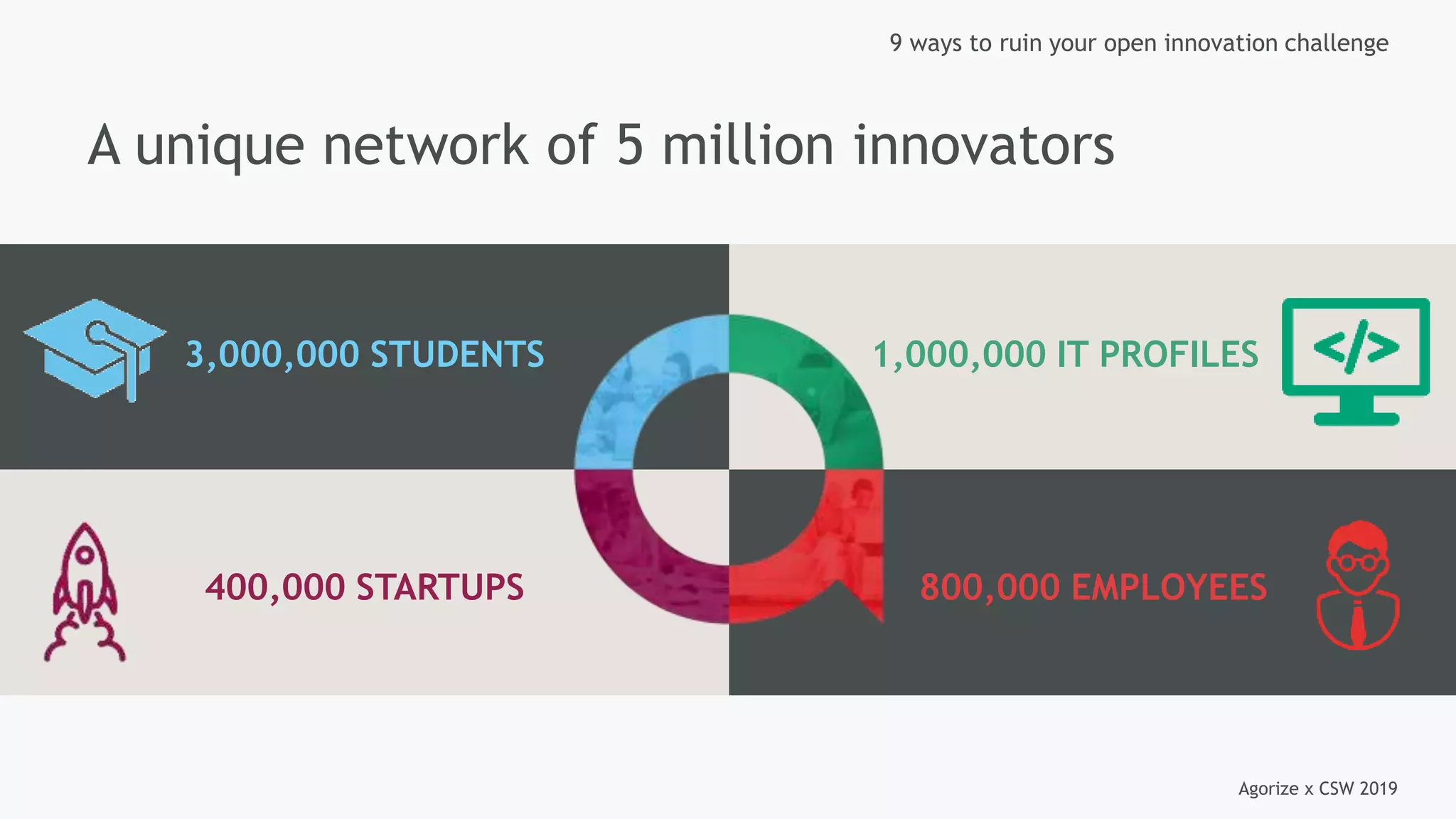 Agorize x CSW 2019
9 ways to ruin your open innovation challenge
A unique network of 5 million innovators
3,000,000 STUDENTS 1,000,000 IT PROFILES
400,000 STARTUPS 800,000 EMPLOYEES
 