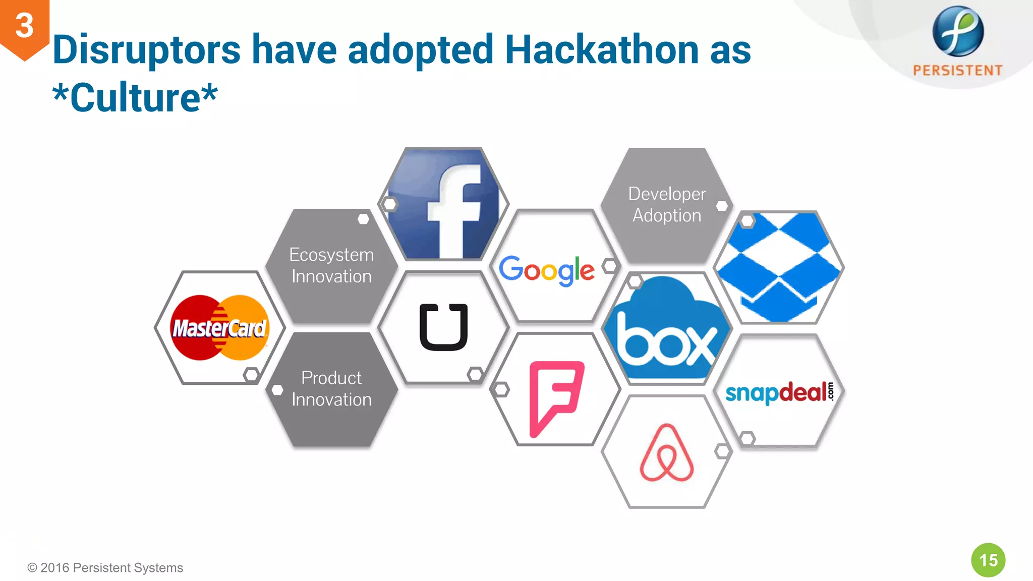 15© 2016 Persistent Systems
Disruptors have adopted Hackathon as
*Culture*
3
Product
Innovation
Ecosystem
Innovation
Developer
Adoption
 