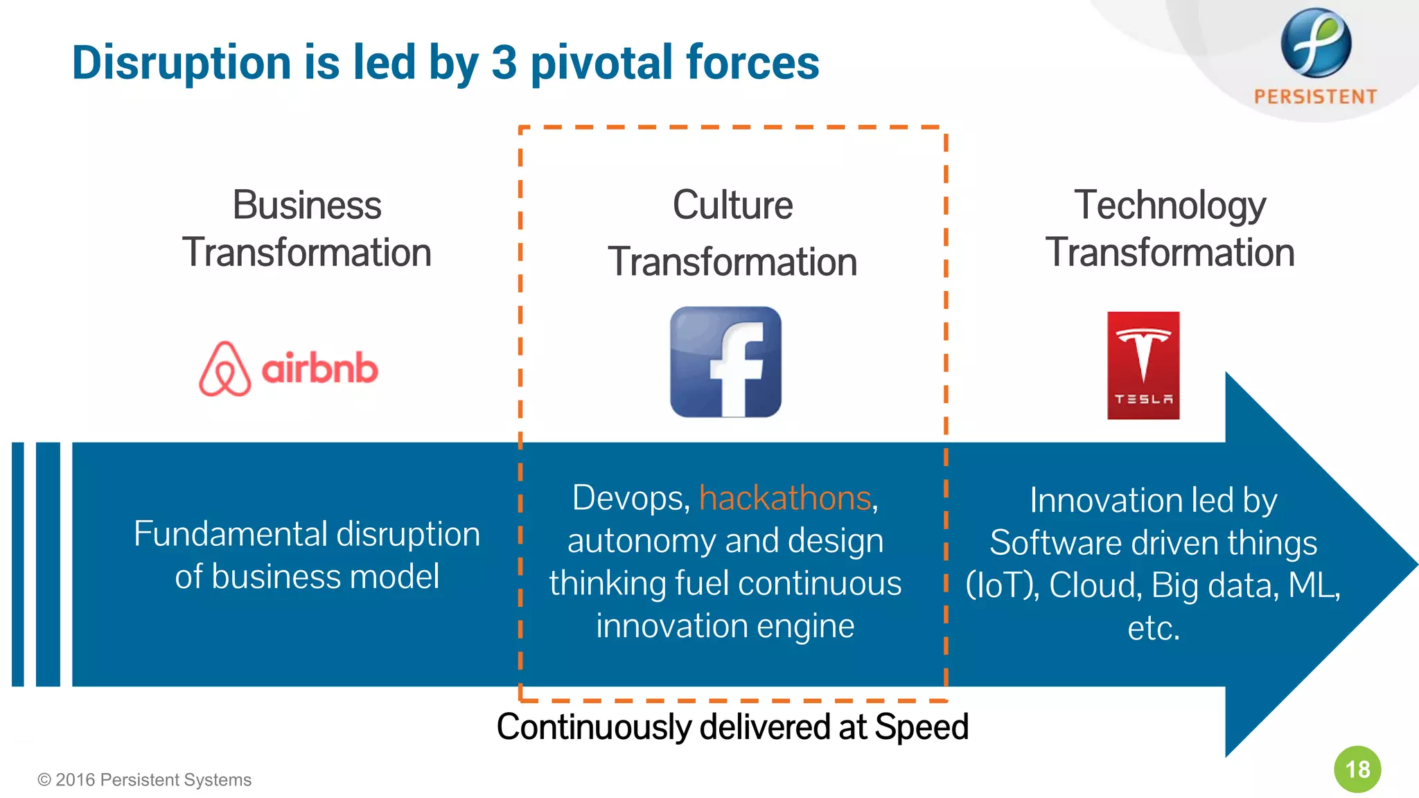 18© 2016 Persistent Systems
Disruption is led by 3 pivotal forces
Business
Transformation
Culture
Transformation
Technology
Transformation
Continuously delivered at Speed
Fundamental disruption
of business model
Devops, hackathons,
autonomy and design
thinking fuel continuous
innovation engine
Innovation led by
Software driven things
(IoT), Cloud, Big data, ML,
etc.
 