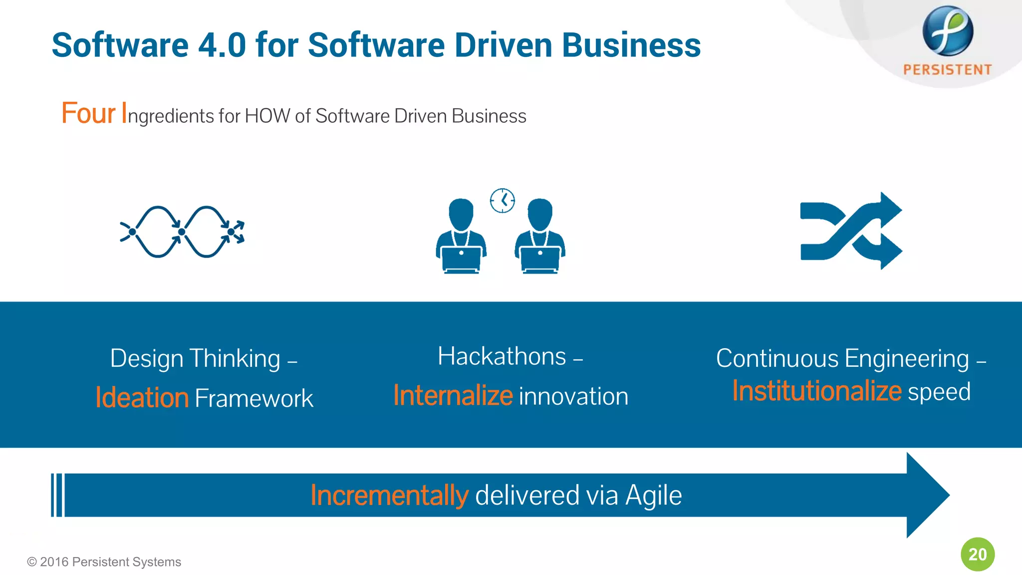 20© 2016 Persistent Systems
Software 4.0 for Software Driven Business
Design Thinking –
Ideation Framework
Hackathons –
Internalize innovation
Continuous Engineering –
Institutionalize speed
Four Ingredients for HOW of Software Driven Business
Incrementally delivered via Agile
 
