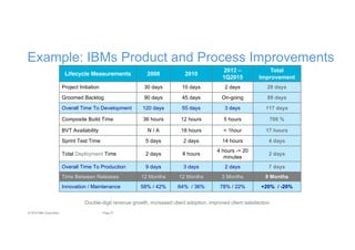 Lifecycle Measurements