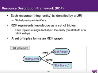 Resource Description Framework (RDF)

  • Each resource (thing, entity) is identified by a URI
      – Globally unique identifiers
  • RDF represents knowledge as a set of triples
      – Each triple is a single fact about the entity (an attribute or a
        relationship)
  •   A set of triples forms an RDF graph

      RDF document
                                 type       foaf:Person

                 example:roi        name

                                            “Roi Blanco”
                                      -4-
 