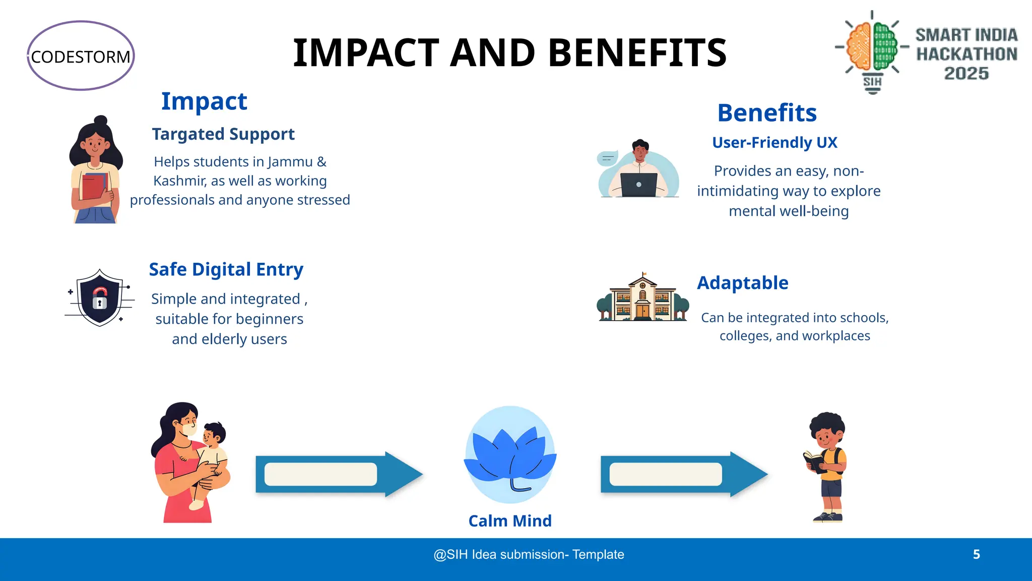 Hackathon[1] -.pptx sih 2025 25092 mental health | PPTX