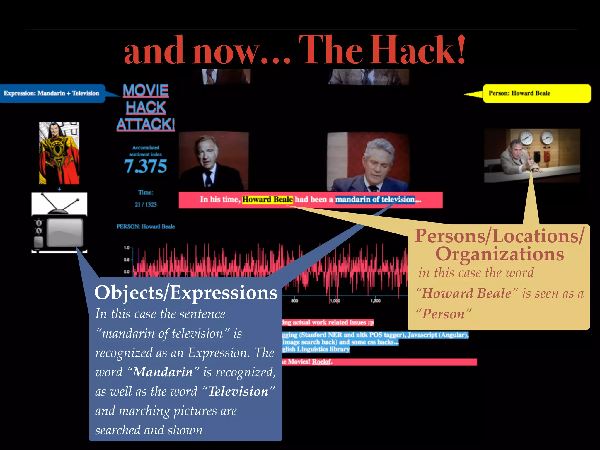and now… The Hack!

Persons/Locations/ 
Organizations
Objects/Expressions
In this case the sentence
“mandarin of television” is
recognized as an Expression. The
word “Mandarin” is recognized,
as well as the word “Television”
and marching pictures are
searched and shown

in this case the word
“Howard Beale” is seen as a
“Person”

 