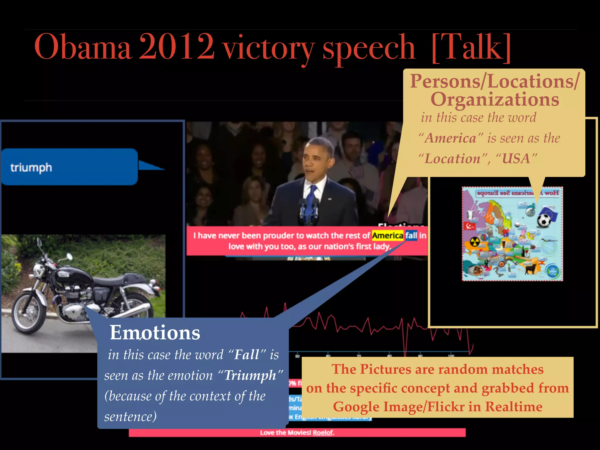 Obama 2012 victory speech [Talk]
Persons/Locations/ 
Organizations
in this case the word
“America” is seen as the
“Location”, “USA”

, 
Emotions
in this case the word “Fall” is
seen as the emotion “Triumph”
(because of the context of the
sentence)

The Pictures are random matches  
on the speciﬁc concept and grabbed from  
Google Image/Flickr in Realtime

 