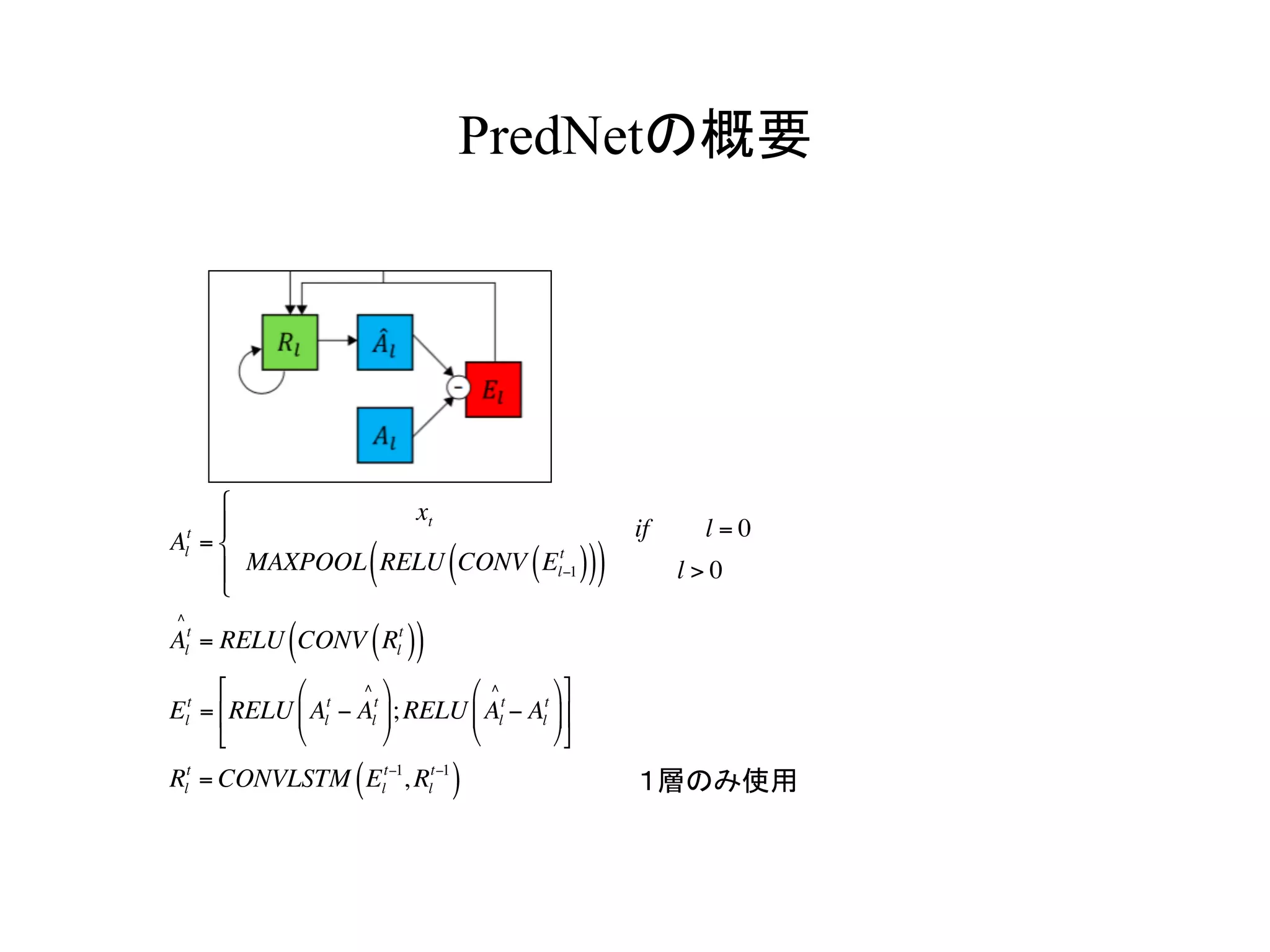 PredNetの概要	
Al
t
=
xt
MAXPOOL RELU CONV El−1
t
( )( )( )
⎧
⎨
⎪
⎩
⎪
if l = 0
l > 0
Al
t
∧
= RELU CONV Rl
t
( )( )
El
t
= RELU Al
t
− Al
t
∧⎛
⎝
⎜
⎞
⎠
⎟;RELU Al
t
∧
− Al
t
⎛
⎝
⎜
⎞
⎠
⎟
⎡
⎣
⎢
⎤
⎦
⎥
Rl
t
= CONVLSTM El
t−1
, Rl
t−1
( ) １層のみ使用
 