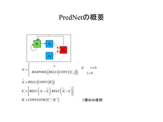 PredNetの概要	
Al
t
=
xt
MAXPOOL RELU CONV El−1
t
( )( )( )
⎧
⎨
⎪
⎩
⎪
if l = 0
l > 0
Al
t
∧
= RELU CONV Rl
t
( )( )
El
t
= RELU Al
t
− Al
t
∧⎛
⎝
⎜
⎞
⎠
⎟;RELU Al
t
∧
− Al
t
⎛
⎝
⎜
⎞
⎠
⎟
⎡
⎣
⎢
⎤
⎦
⎥
Rl
t
= CONVLSTM El
t−1
, Rl
t−1
( ) １層のみ使用
 
