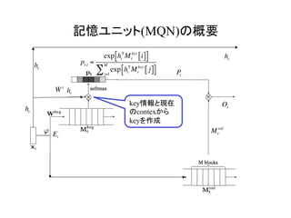 記憶ユニット(MQN)の概要	
ht
W c
key情報と現在
のcontexから
keyを作成	
Et
Ot
ht
ht
Pt
ht
Mt
val
pt,i =
exp ht
Τ
Mt
key
i[ ]⎡⎣ ⎤⎦
exp ht
Τ
Mt
key
j[ ]⎡⎣ ⎤⎦j=1
M
∑
 