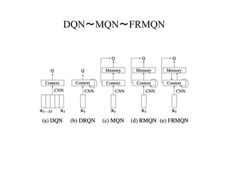 DQN〜MQN〜FRMQN	
 