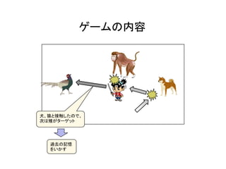 ゲームの内容	
犬、猿と接触したので、
次は雉がターゲット	
過去の記憶
をいかす	
 