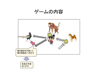 ゲームの内容	
雉の動きを予測して、
雉の移動先へ向かう	
未来の予測
をいかす	
 