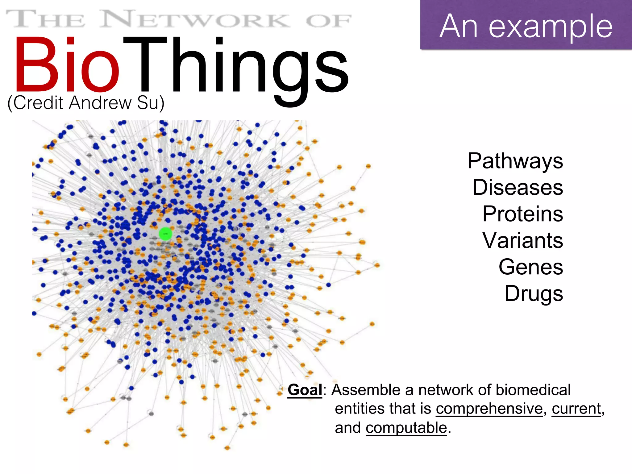 Goal: Assemble a network of biomedical
entities that is comprehensive, current,
and computable.
Pathways
Diseases
Proteins
Variants
Genes
Drugs
BioThings(Credit Andrew Su)
An example
 