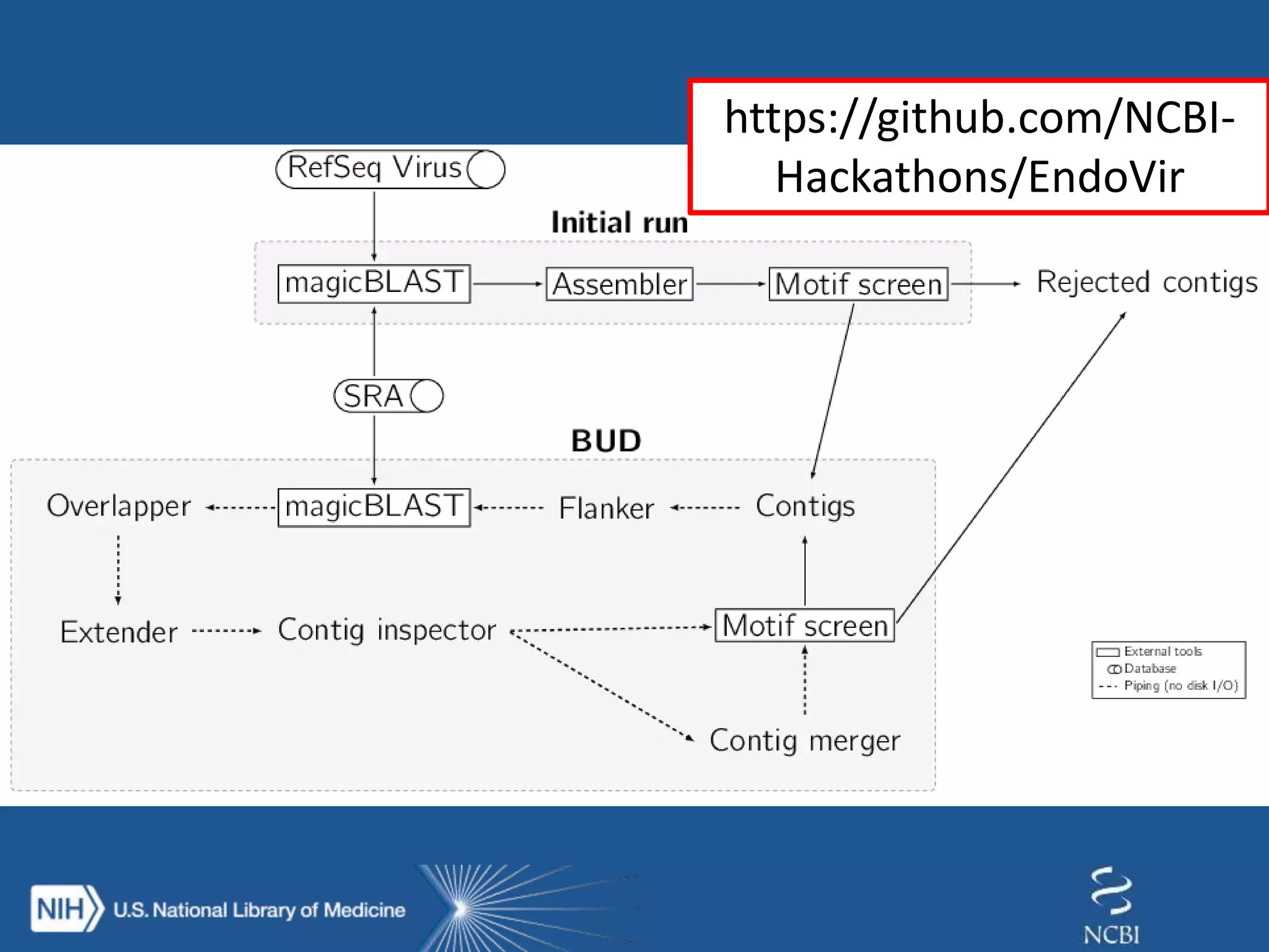 https://github.com/NCBI-
Hackathons/EndoVir
 