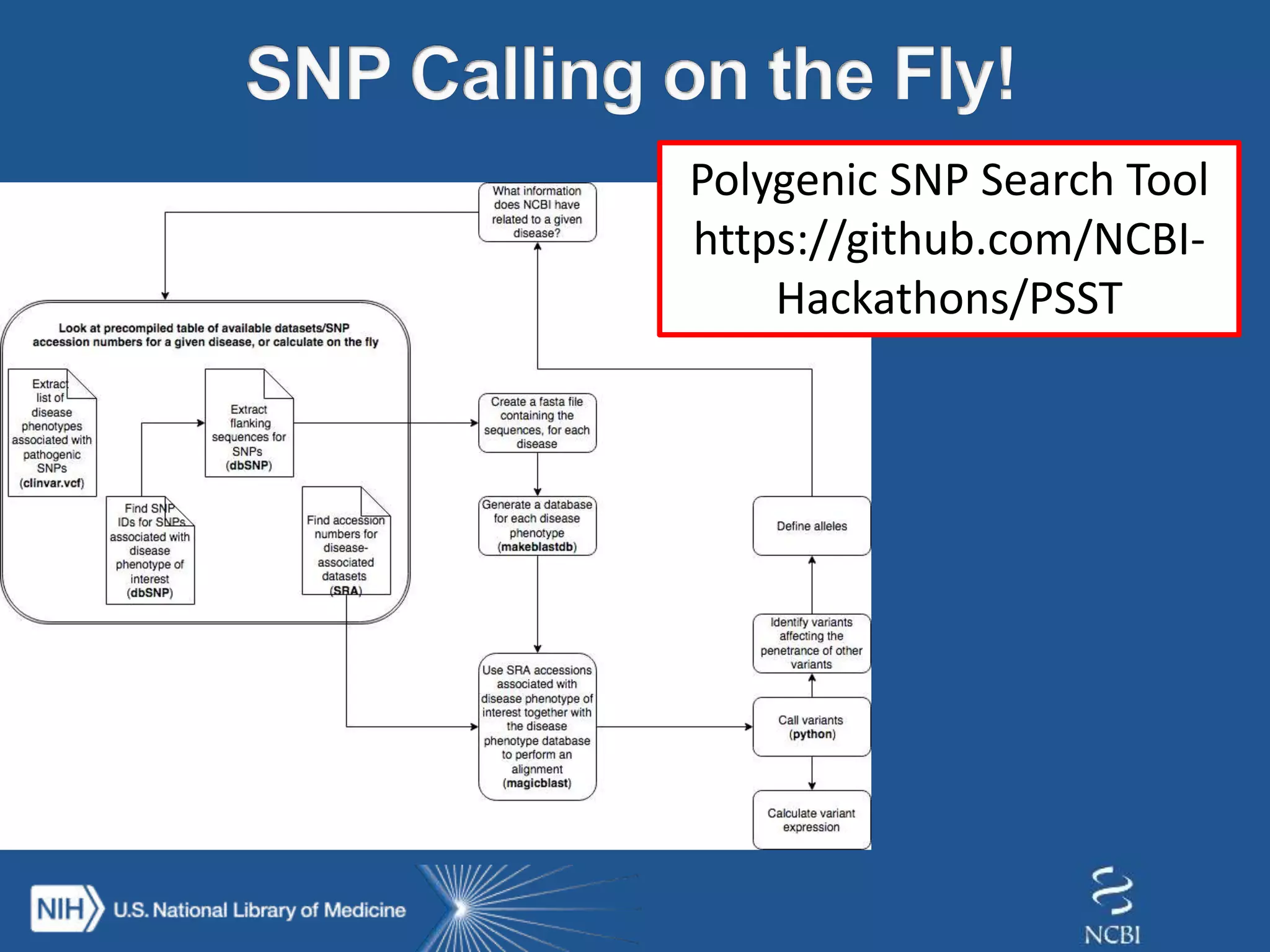 Polygenic SNP Search Tool
https://github.com/NCBI-
Hackathons/PSST
 