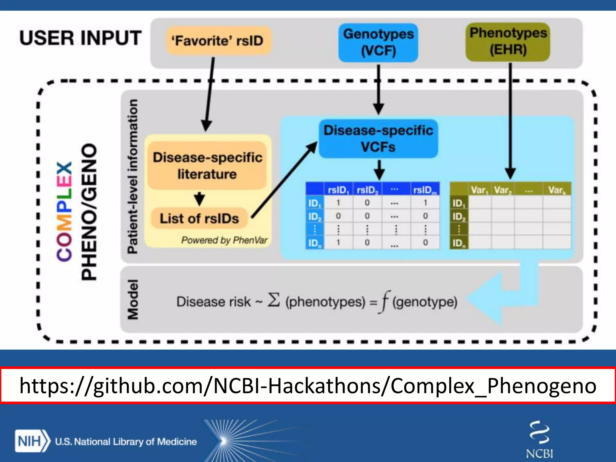 https://github.com/NCBI-Hackathons/Complex_Phenogeno
 