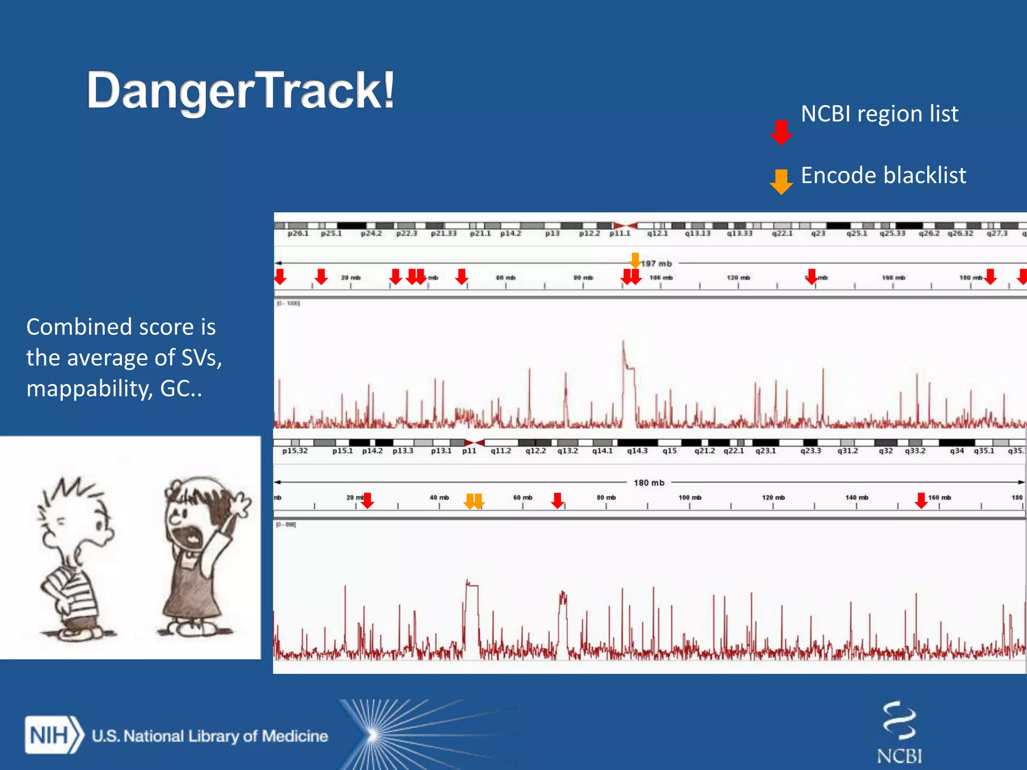 Combined score is
the average of SVs,
mappability, GC..
NCBI region list
Encode blacklist
 