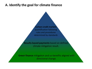 A. Identify the goal for climate finance
Carbon-credit markets
quantification following
rules and procedures
determined by standards
Results-based payments based on defined
climate mitigation result.
Green finance mitigation and co-benefits aligned with
directional change.
 