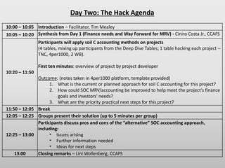Day Two: The Hack Agenda
10:00 – 10:05 Introduction – Facilitator, Tim Mealey
10:05 – 10:20 Synthesis from Day 1 (Finance ...