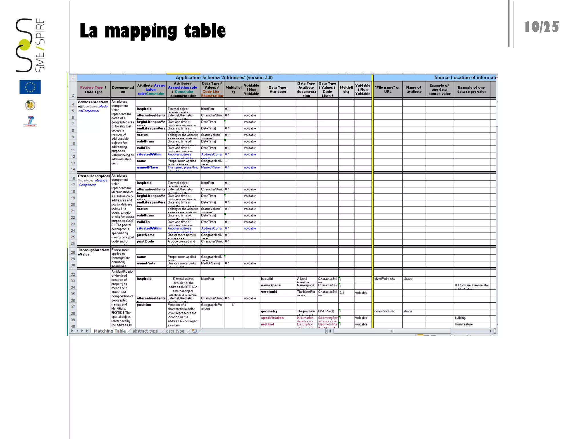 La mapping table

10/25

 