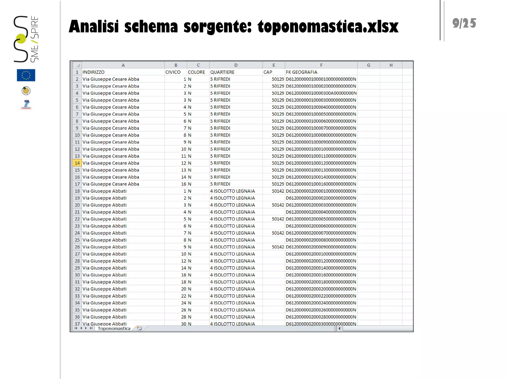 Analisi schema sorgente: toponomastica.xlsx

9/25

 