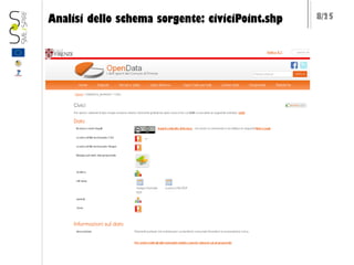 Analisi dello schema sorgente: civiciPoint.shp

8/25

 