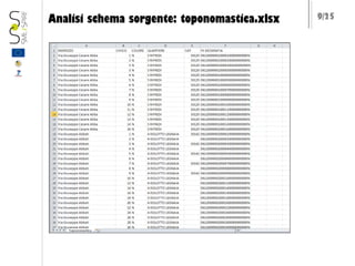 Analisi schema sorgente: toponomastica.xlsx

9/25

 