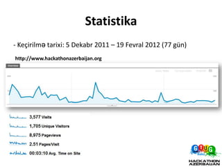 Statistika
- Keçirilmə tarixi: 5 Dekabr 2011 – 19 Fevral 2012 (77 gün)
http://www.hackathonazerbaijan.org
 