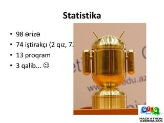 Statistika
•   98 ərizə
•   74 iştirakçı (2 qız, 72 oğlan)
•   13 proqram
•   3 qalib... 
 
