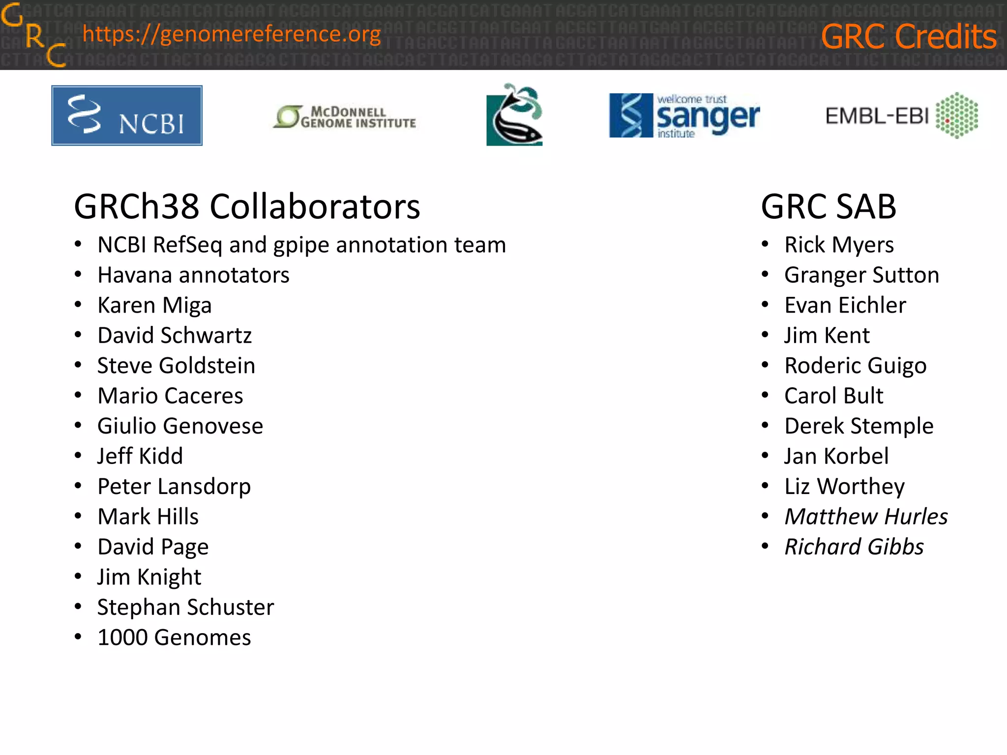 GRCh38 Collaborators
• NCBI RefSeq and gpipe annotation team
• Havana annotators
• Karen Miga
• David Schwartz
• Steve Goldstein
• Mario Caceres
• Giulio Genovese
• Jeff Kidd
• Peter Lansdorp
• Mark Hills
• David Page
• Jim Knight
• Stephan Schuster
• 1000 Genomes
GRC SAB
• Rick Myers
• Granger Sutton
• Evan Eichler
• Jim Kent
• Roderic Guigo
• Carol Bult
• Derek Stemple
• Jan Korbel
• Liz Worthey
• Matthew Hurles
• Richard Gibbs
GRC Creditshttps://genomereference.org
 