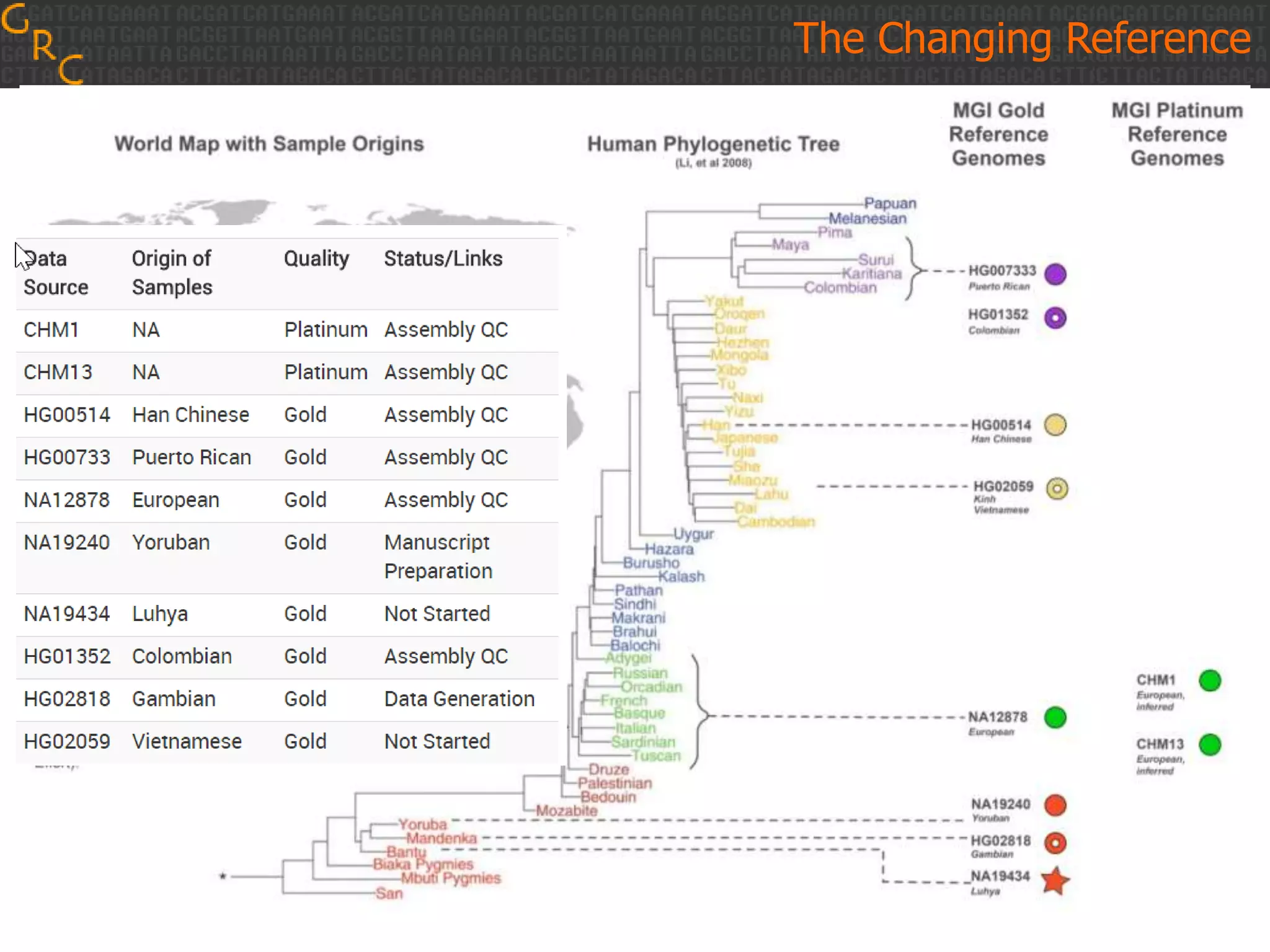 The Changing Reference
 