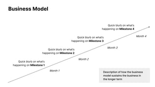 Business Model
Month 1
Quick blurb on what’s
happening on Milestone 1
Month 2
Month 3
Month 4
Quick blurb on what’s
happening on Milestone 2
Quick blurb on what’s
happening on Milestone 3
Quick blurb on what’s
happening on Milestone 4
Description of how the business
model sustains the business in
the longer term
 