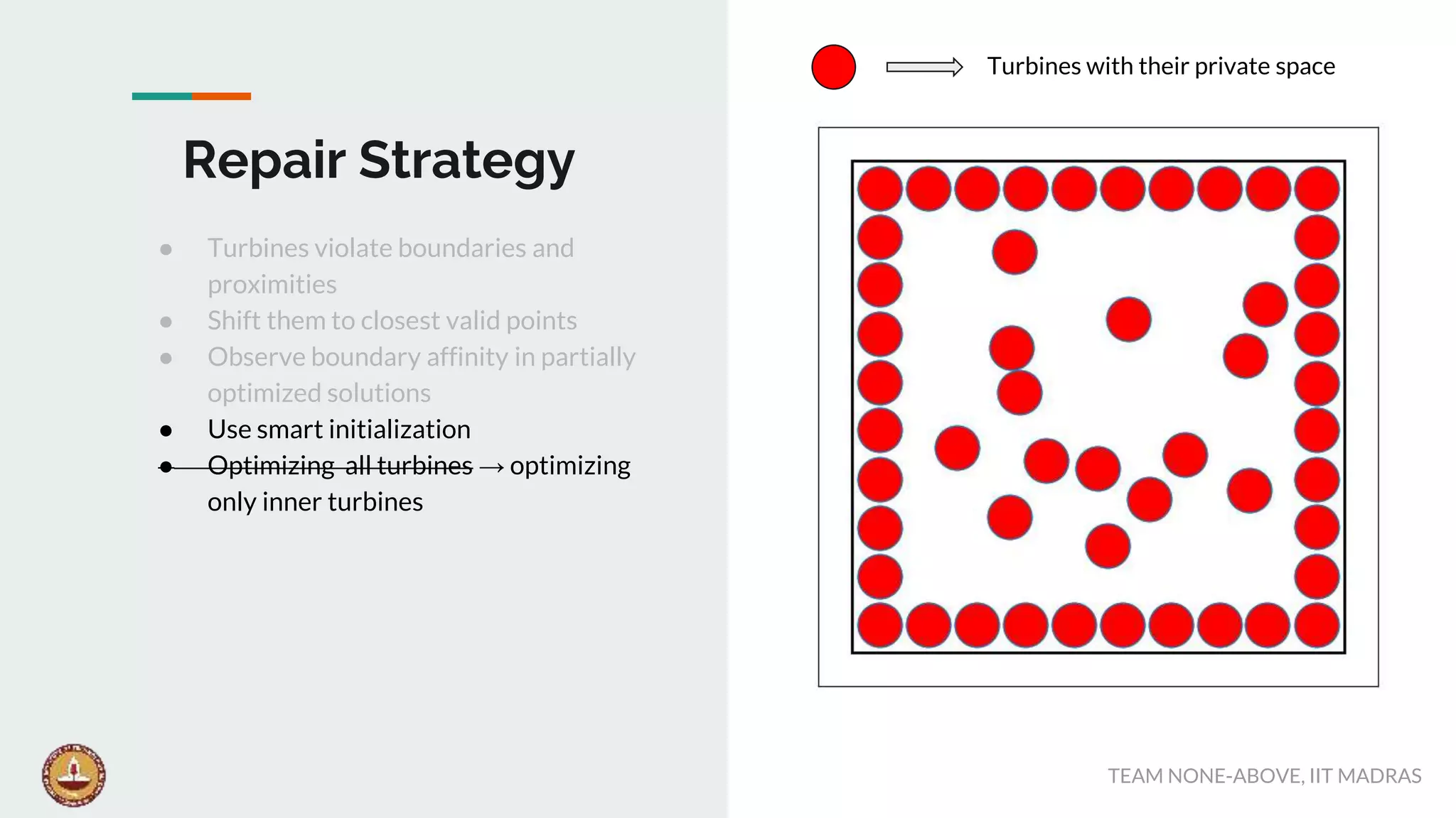 Wind Farm Layout Optimization | PPTX