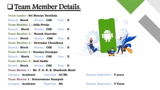 Team Member Details.
Team Leader : Sri Mourya Danthala
Branch: Btech Stream : CSE Year : II
Team Member 1 : Jella Sreeja
Branch : Btech Stream : CSE Year : II
Team Member 2 : Naresh Guntuku
Branch : Btech Stream : CSE Year : II
Team Member 3 : Devendar Choudhary
Branch : Btech Stream : CSE Year : II
Team Member 4 : Soumya Gurajapu
Branch : Btech Stream : CSE Year : II
Team Member 5 : Anil Gadde
Branch : Btech Stream : CSE Year : II
Team Mentor 1 : Mr. P. S. R. B. Shashank Mouli
Category : Academic Expertise : AI/ML Domain Experience : 5 years
Team Mentor 2 : Srinuvasarao Sanapala
Category : Academic Expertise : ML Domain Experience : 5 Years
 