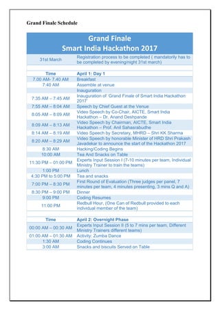 Grand Finale Schedule
Grand Finale
Smart India Hackathon 2017
31st March
Registration process to be completed ( mandatorily has to
be completed by evening/night 31st march)
Time April 1: Day 1
7.00 AM- 7.40 AM Breakfast
7:40 AM Assemble at venue
Inauguration
7:35 AM – 7:45 AM
Inauguration of ‘Grand Finale of Smart India Hackathon
2017’
7:55 AM – 8:04 AM Speech by Chief Guest at the Venue
8:05 AM – 8:09 AM
Video Speech by Co-Chair, AICTE, Smart India
Hackathon – Dr. Anand Deshpande
8:09 AM – 8:13 AM
Video Speech by Chairman, AICTE, Smart India
Hackathon – Prof. Anil Sahasrabudhe
8:14 AM – 8:19 AM Video Speech by Secretary, MHRD – Shri KK Sharma
8:20 AM – 8:29 AM
Video Speech by honorable Minister of HRD Shri Prakash
Javadekar to announce the start of the Hackathon 2017
8:30 AM Hacking/Coding Begins
10:00 AM Tea And Snacks on Table
11:30 PM – 01:00 PM
Experts Input Session I (7-10 minutes per team, Individual
Ministry Trainer to train the teams)
1:00 PM Lunch
4:30 PM to 5:00 PM Tea and snacks
7:00 PM – 8:30 PM
First Round of Evaluation (Three judges per panel, 7
minutes per team, 4 minutes presenting, 3 mins Q and A)
8:30 PM – 9:00 PM Dinner
9:00 PM Coding Resumes
11:00 PM
Redbull Hour, (One Can of Redbull provided to each
individual member of the team)
Time April 2: Overnight Phase
00:00 AM – 00:30 AM
Experts Input Session II (5 to 7 mins per team, Different
Ministry Trainers different teams)
01:00 AM – 01:30 AM Activity: Zumba Dance
1:30 AM Coding Continues
3:00 AM Snacks and biscuits Served on Table
 