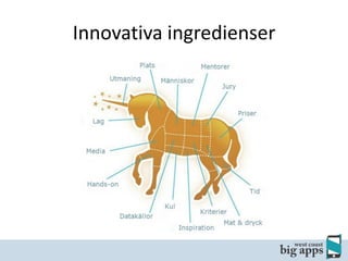 Innovativa ingredienser

 