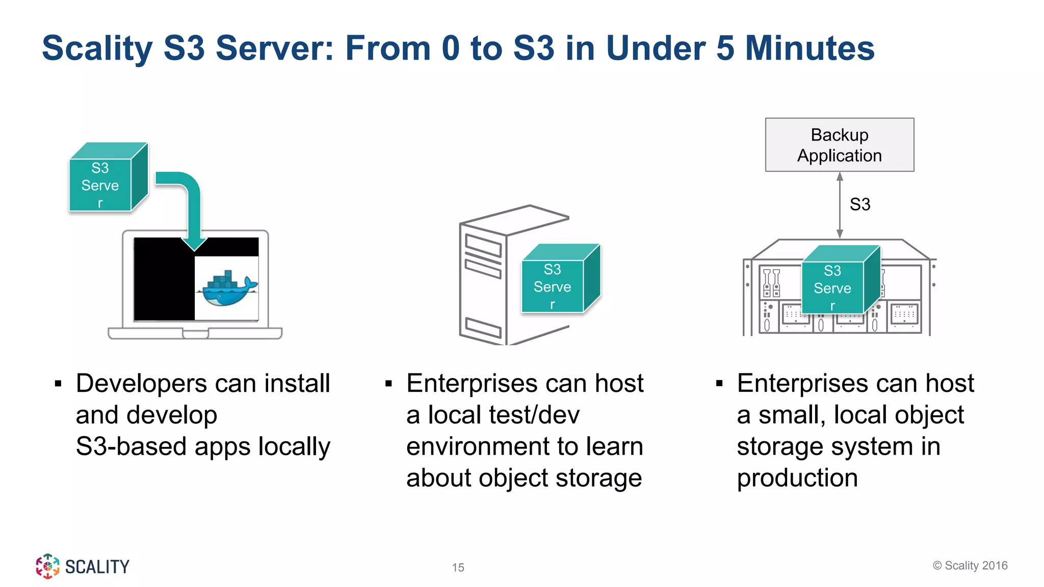 © Scality 201615
▪ Developers can install
and develop
S3-based apps locally
▪ Enterprises can host
a local test/dev
environment to learn
about object storage
▪ Enterprises can host
a small, local object
storage system in
production
Scality S3 Server: From 0 to S3 in Under 5 Minutes
S3
Serve
r
S3
Serve
r
S3
Serve
r
Backup
Application
S3
 