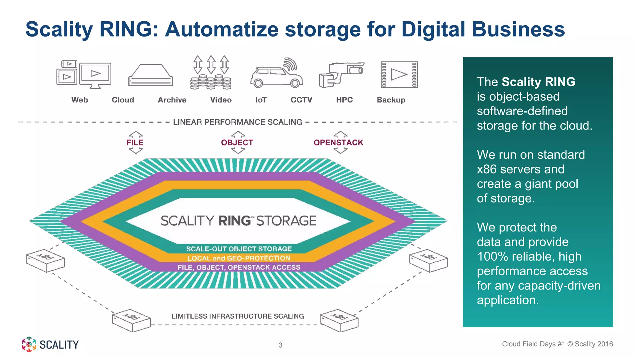 Cloud Field Days #1 © Scality 20163
Scality RING: Automatize storage for Digital Business
The Scality RING
is object-based
software-defined
storage for the cloud.
We run on standard
x86 servers and
create a giant pool
of storage.
We protect the
data and provide
100% reliable, high
performance access
for any capacity-driven
application.
FILE OBJECT OPENSTACK
 