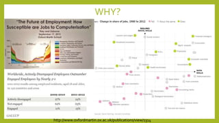 WHY?
http://www.oxfordmartin.ox.ac.uk/publications/view/1314
 