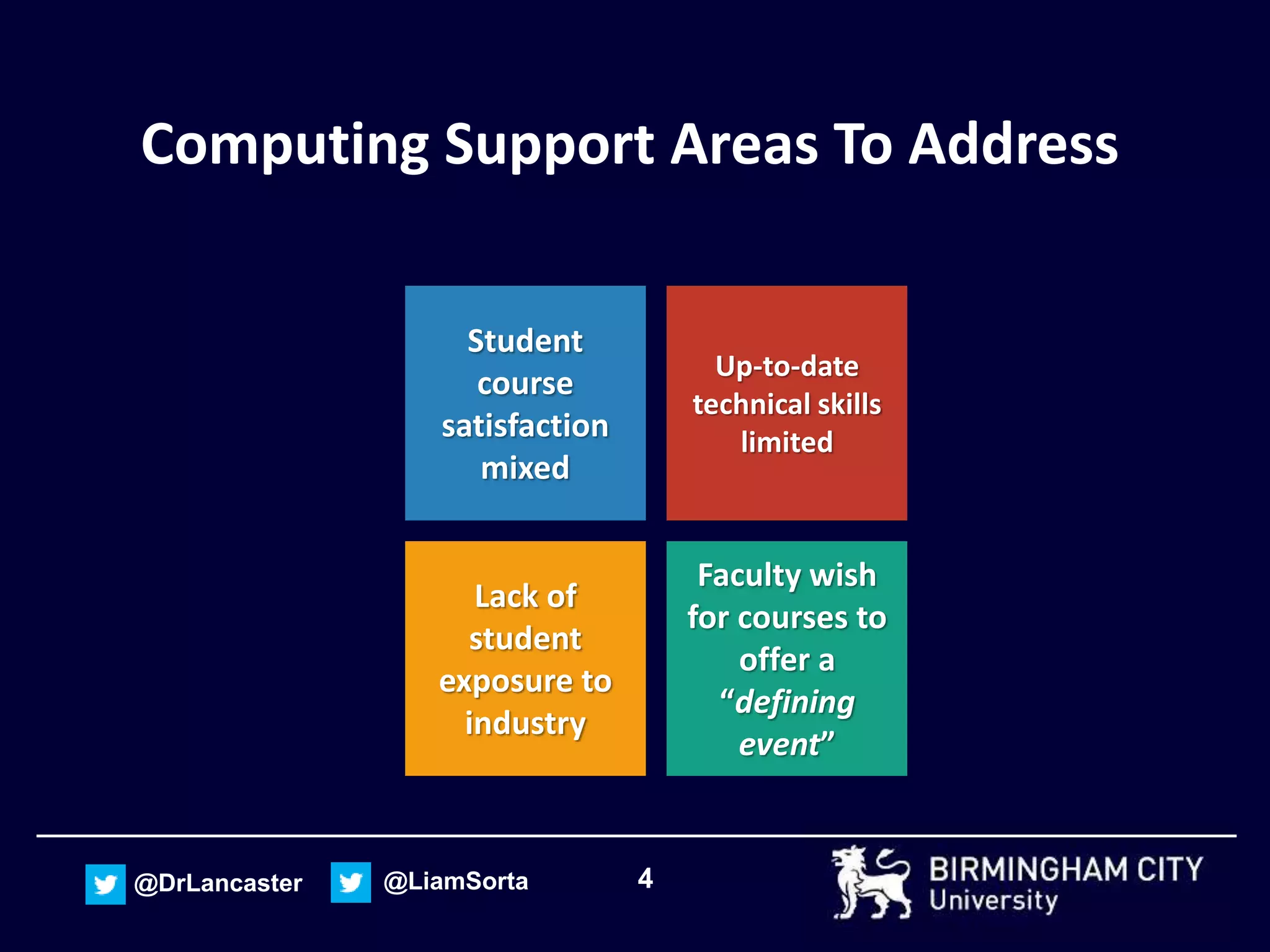 4@DrLancaster @LiamSorta
Computing Support Areas To Address
Student
course
satisfaction
mixed
Up-to-date
technical skills
limited
Lack of
student
exposure to
industry
Faculty wish
for courses to
offer a
“defining
event”
 