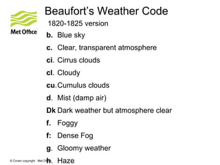 International weather symbols for WMO and ICAO. NASA space apps ...