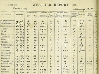 International weather symbols for WMO and ICAO. NASA space apps ...