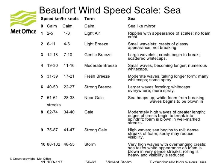International weather symbols for WMO and ICAO. NASA space apps hacka…