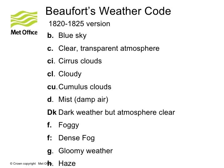 International weather symbols for WMO and ICAO. NASA space apps hacka…