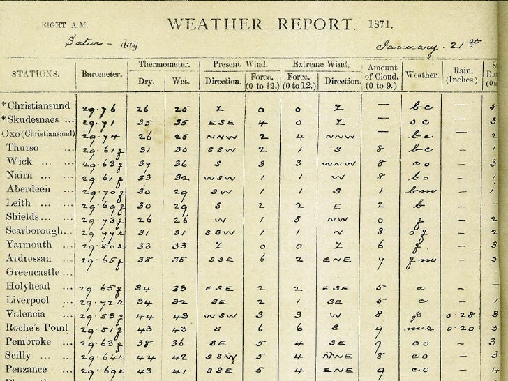 International weather symbols for WMO and ICAO. NASA space apps hacka…