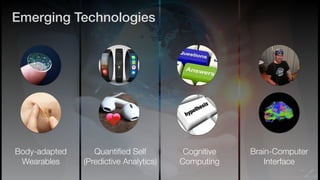 Body-adapted
Wearables
Quantiﬁed Self
(Predictive Analytics)
Brain-Computer
Interface
Cognitive
Computing
Emerging Technologies
 