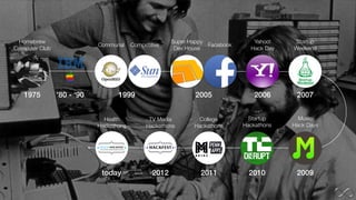 1975
Homebrew
Computer Club
1999 2005
Super Happy
Dev House
Communal Competitive Facebook
2006
Yahoo!
Hack Day
2007
Startup
Weekend
20092010
College
Hackathons
2011
Music
Hack Days
Startup
Hackathons
2012today
TV Media
Hackathons
Health
Hackathons
’80 - ‘90
 